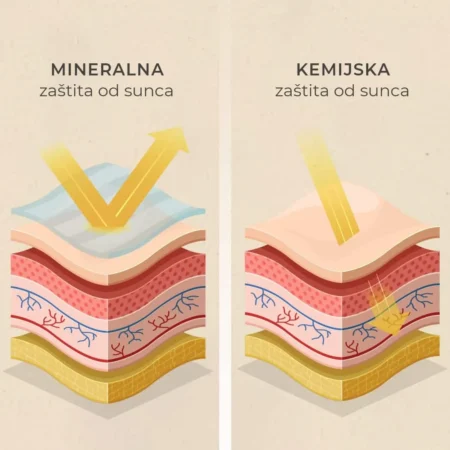 Makris-SPF30-Cream-Summer